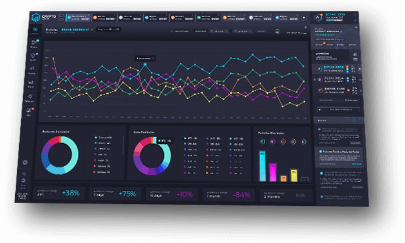 Track crypto exchange volume by platform