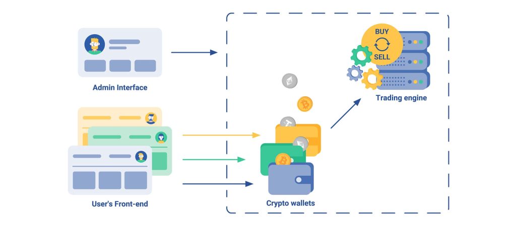 Cryptocurrency Exchange Fees1 1