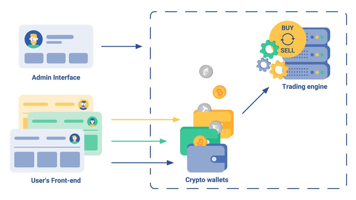 Cryptocurrency Exchange Fees1 1