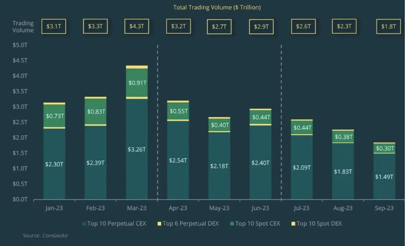 Track crypto exchange trading volume 3