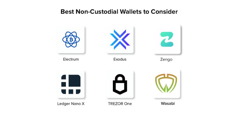 Best non-custodial Bitcoin wallet