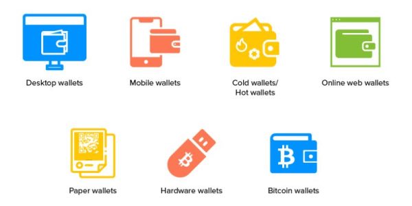 Types of Crypto Wallets: Securing Your Digital Wealth Safely