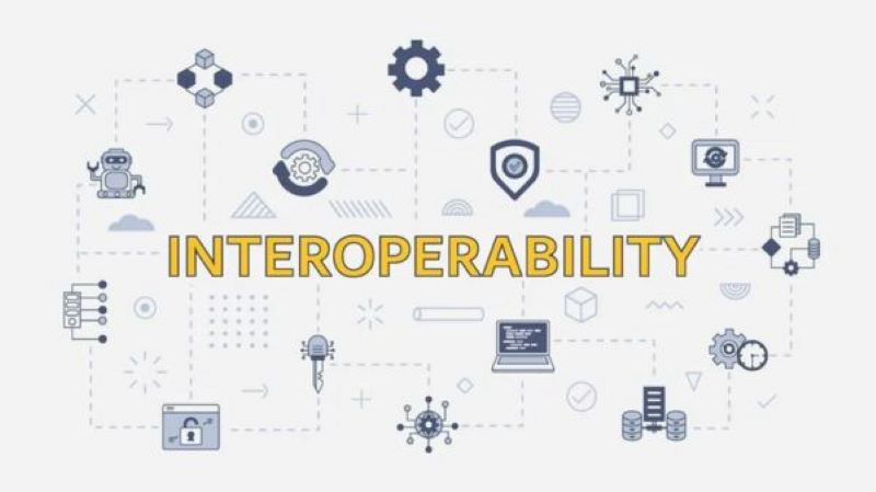 The Importance of Blockchain Interoperability