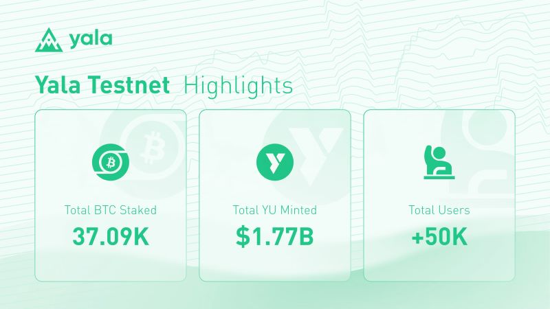 Yala Testnet