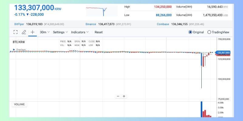 Impact of martial law on financial and cryptocurrency markets